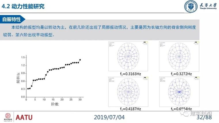 闫翔宇：大跨度复合式索穹顶结构力学性能分析及设计实践_32