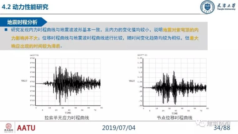 闫翔宇：大跨度复合式索穹顶结构力学性能分析及设计实践_34