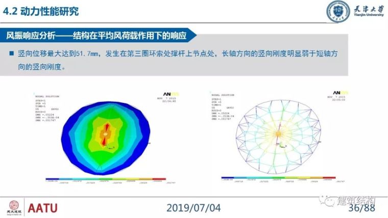 闫翔宇：大跨度复合式索穹顶结构力学性能分析及设计实践_36