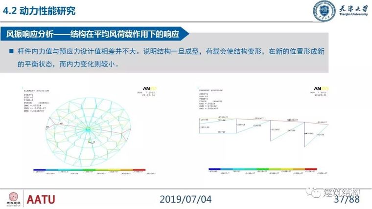 闫翔宇：大跨度复合式索穹顶结构力学性能分析及设计实践_37