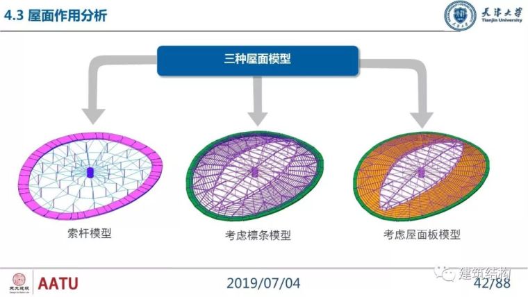 闫翔宇：大跨度复合式索穹顶结构力学性能分析及设计实践_42