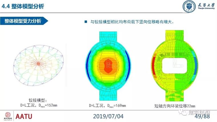 闫翔宇：大跨度复合式索穹顶结构力学性能分析及设计实践_49