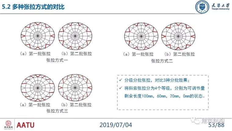 闫翔宇：大跨度复合式索穹顶结构力学性能分析及设计实践_53