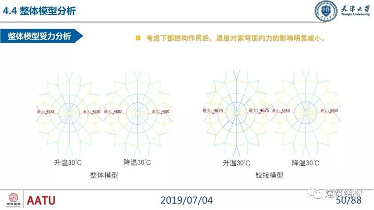 闫翔宇：大跨度复合式索穹顶结构力学性能分析及设计实践_50