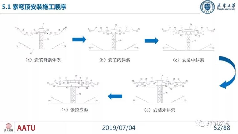 闫翔宇：大跨度复合式索穹顶结构力学性能分析及设计实践_52