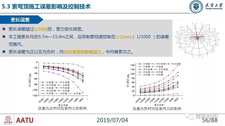 闫翔宇：大跨度复合式索穹顶结构力学性能分析及设计实践_56