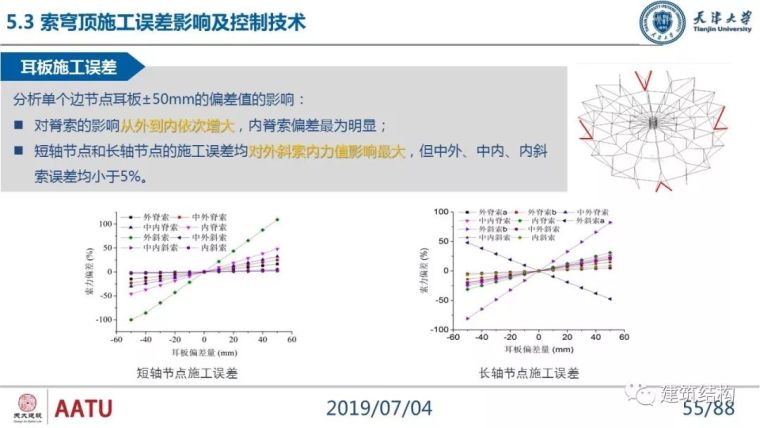 闫翔宇：大跨度复合式索穹顶结构力学性能分析及设计实践_55