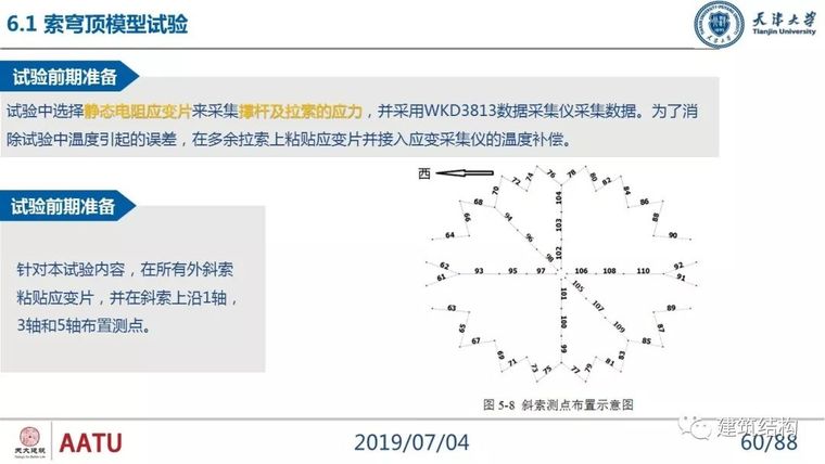 闫翔宇：大跨度复合式索穹顶结构力学性能分析及设计实践_60