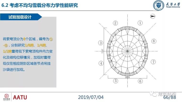 闫翔宇：大跨度复合式索穹顶结构力学性能分析及设计实践_66