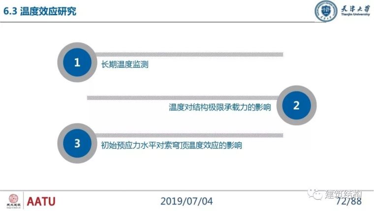 闫翔宇：大跨度复合式索穹顶结构力学性能分析及设计实践_72