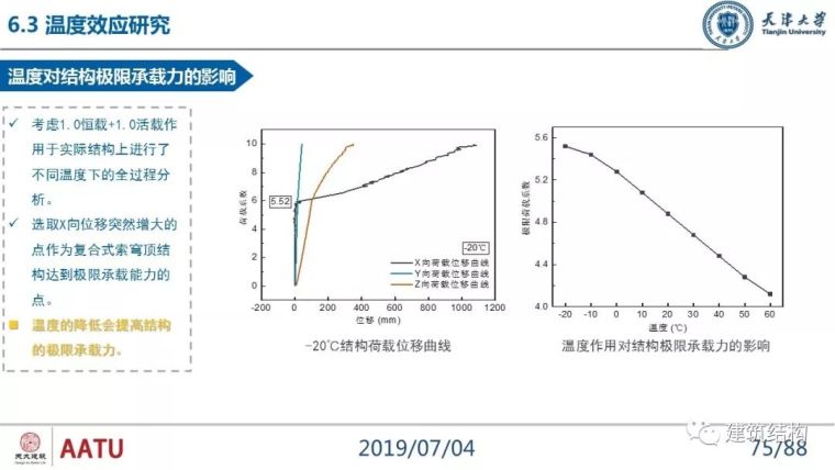 闫翔宇：大跨度复合式索穹顶结构力学性能分析及设计实践_75