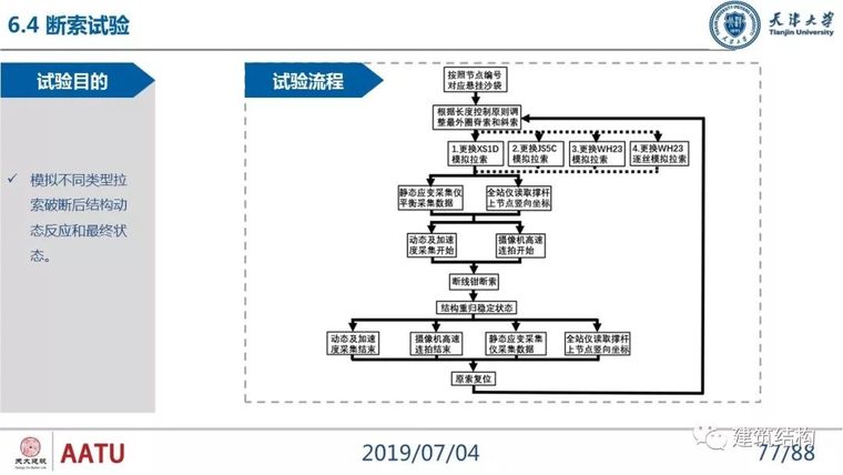 闫翔宇：大跨度复合式索穹顶结构力学性能分析及设计实践_77