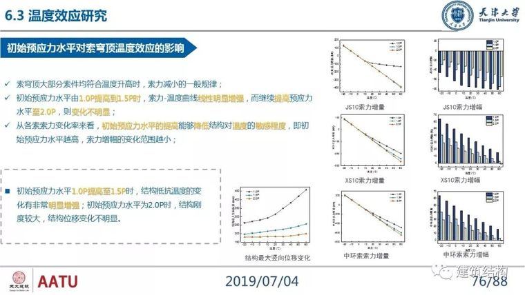 闫翔宇：大跨度复合式索穹顶结构力学性能分析及设计实践_76