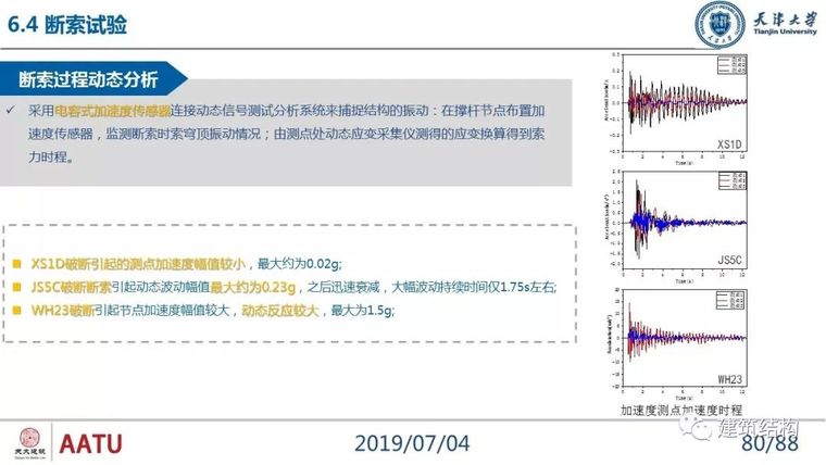 闫翔宇：大跨度复合式索穹顶结构力学性能分析及设计实践_80