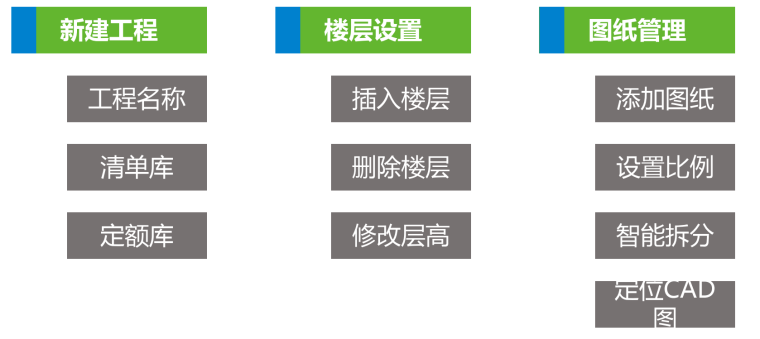 广联达GDQ2018精装修培训课件-图纸管理