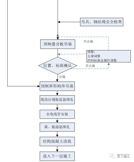 装配式高层住宅楼PC施工技术，抓紧收藏！_10