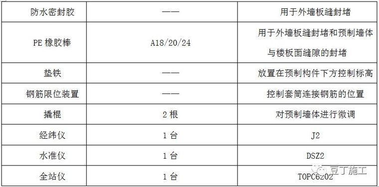 装配式高层住宅楼PC施工技术，抓紧收藏！_13