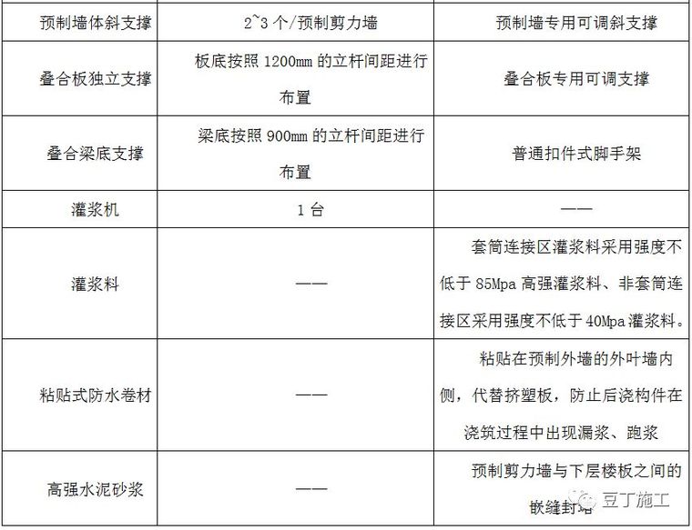 装配式高层住宅楼PC施工技术，抓紧收藏！_12