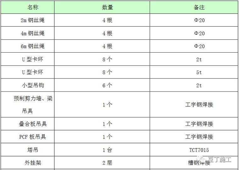 装配式高层住宅楼PC施工技术，抓紧收藏！_11