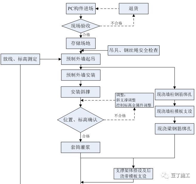 装配式高层住宅楼PC施工技术，抓紧收藏！_9