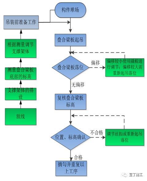 装配式高层住宅楼PC施工技术，抓紧收藏！_28