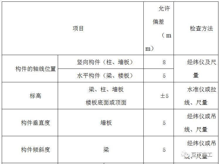 装配式高层住宅楼PC施工技术，抓紧收藏！_37