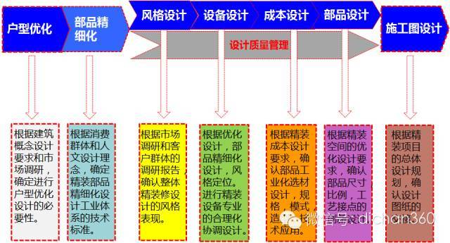 万科独创精装修套型优化设计！又要秒杀其他开发商！_29