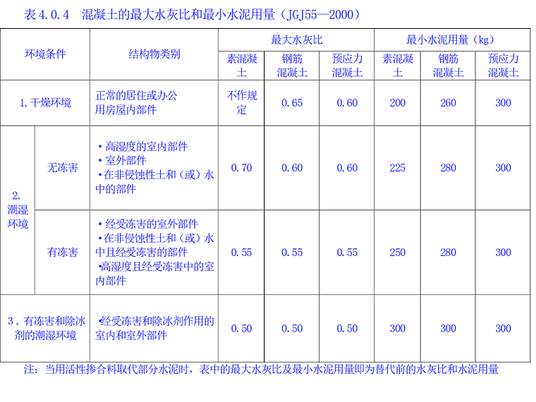 桥台混凝土计算公式资料下载-普通混凝土配合比计算培训讲义PPT（计算公式全面）