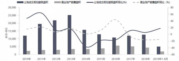 商业地产怎么玩？做好这4点就能立于不败之地！_3