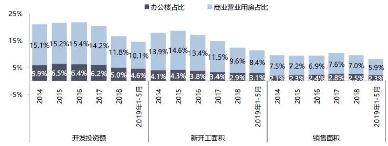 商业地产怎么玩？做好这4点就能立于不败之地！_2