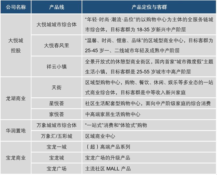 商业地产怎么玩？做好这4点就能立于不败之地！_7