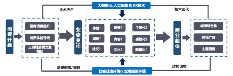 商业地产怎么玩？做好这4点就能立于不败之地！_5