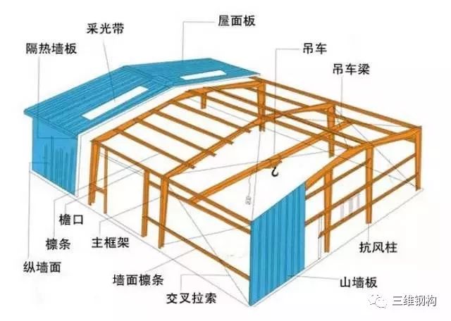 屋面钢结构施工方案(钢结构屋面施工方案范本)