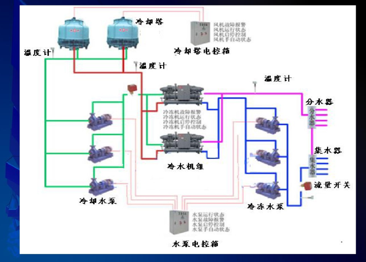 冷水机组、风机盘管及控制系统-水泵电控箱