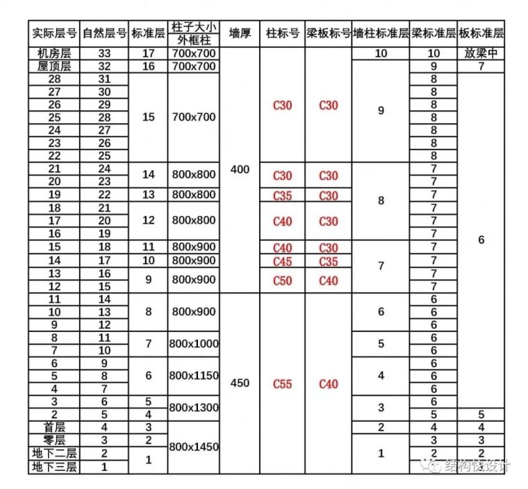 框架核心筒结构设计流程速览_14