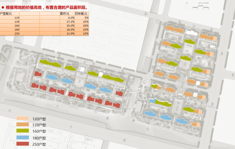 [浙江]中式风格居住区建筑方案文本（拓维设计|PPT+141页）-户型分布