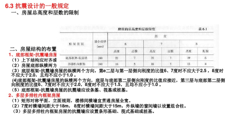 框架剪力墙模型资料下载-底部框架抗震墙抗震设计的规定（PDF，22页）