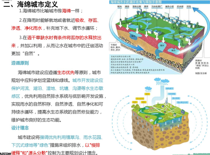 珠海海绵城市专项规划资料下载-海绵城市规划相关资料（PDF，41页）