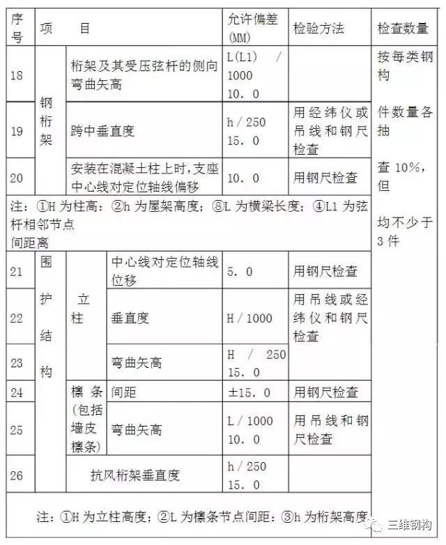 钢结构檩条安装施工工艺_3