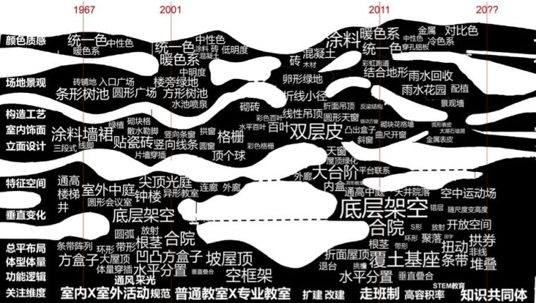 独立生态系统资料下载-清华建筑四年级毕业设计小组方案