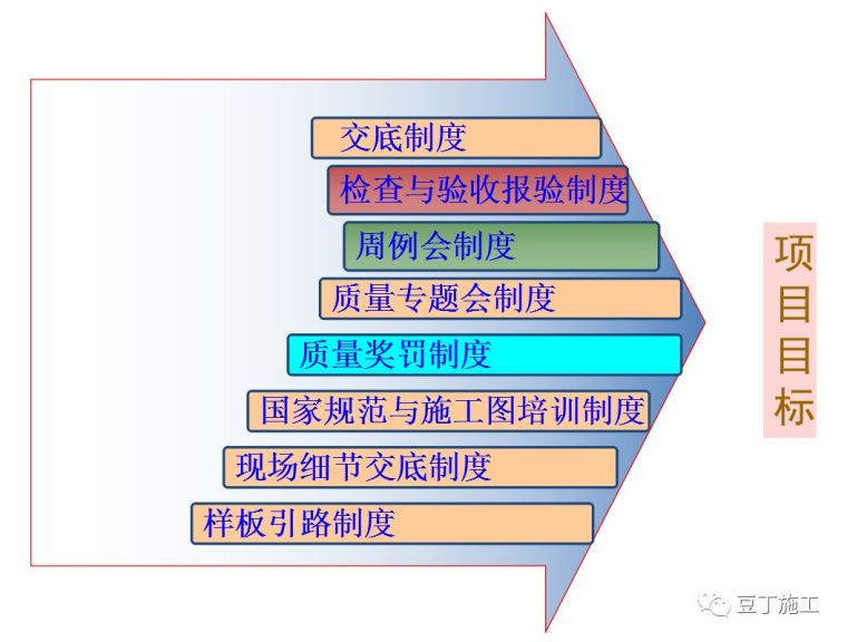 项目主体结构施工资料下载-主体结构施工工艺及方法（干货）