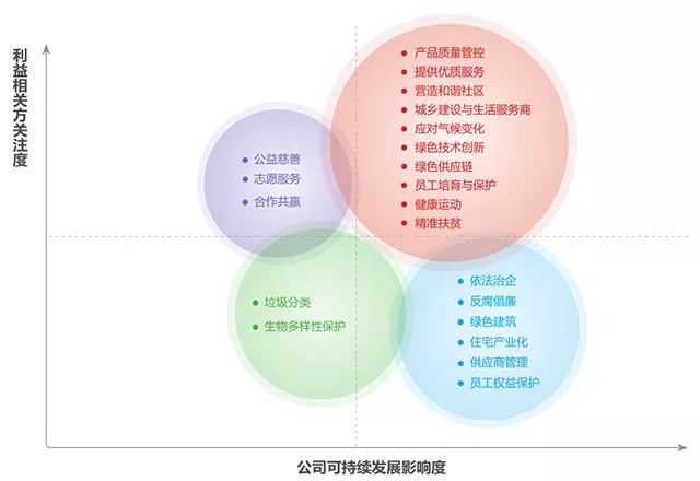 起底！万科地下室防渗漏技术有哪些关键点……快看！_2