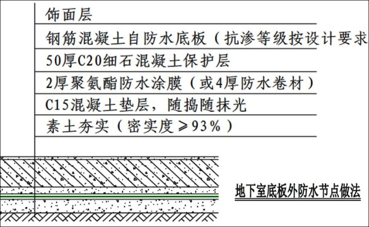 起底！万科地下室防渗漏技术有哪些关键点……快看！_23