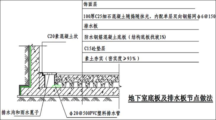 起底！万科地下室防渗漏技术有哪些关键点……快看！_21