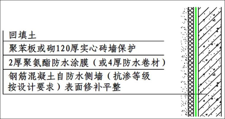 起底！万科地下室防渗漏技术有哪些关键点……快看！_29