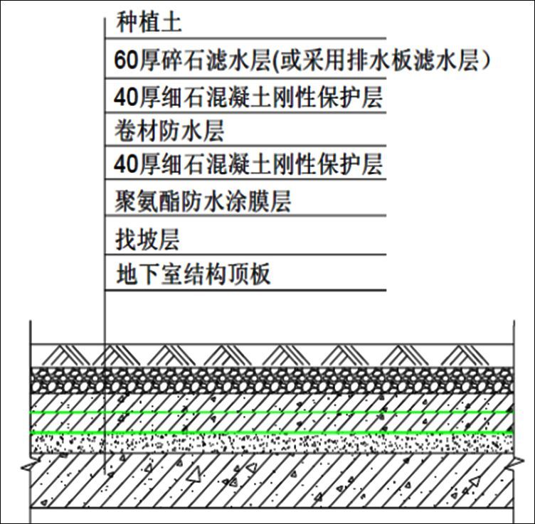 起底！万科地下室防渗漏技术有哪些关键点……快看！_33