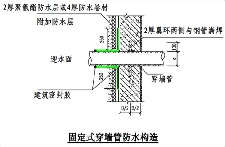 起底！万科地下室防渗漏技术有哪些关键点……快看！_44