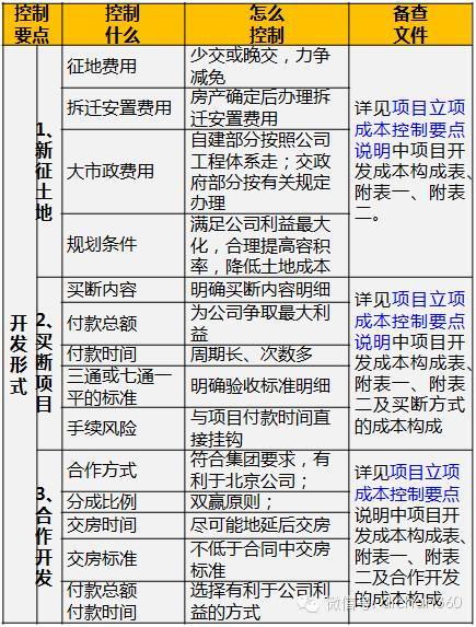 万科积累了30年的：《成本控制关键要点》_2