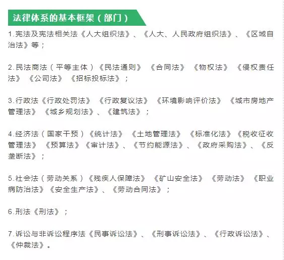 规划法规重点汇总资料下载-2019一级建造师重点知识汇总之《工程法规》重要知识点