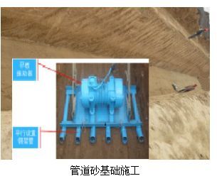 市政热力管道施工_5